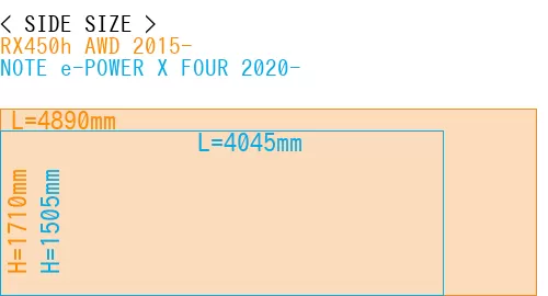 #RX450h AWD 2015- + NOTE e-POWER X FOUR 2020-